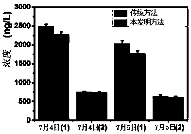 On-site rapid enrichment and purification device and method for psychoactive substance in water environment