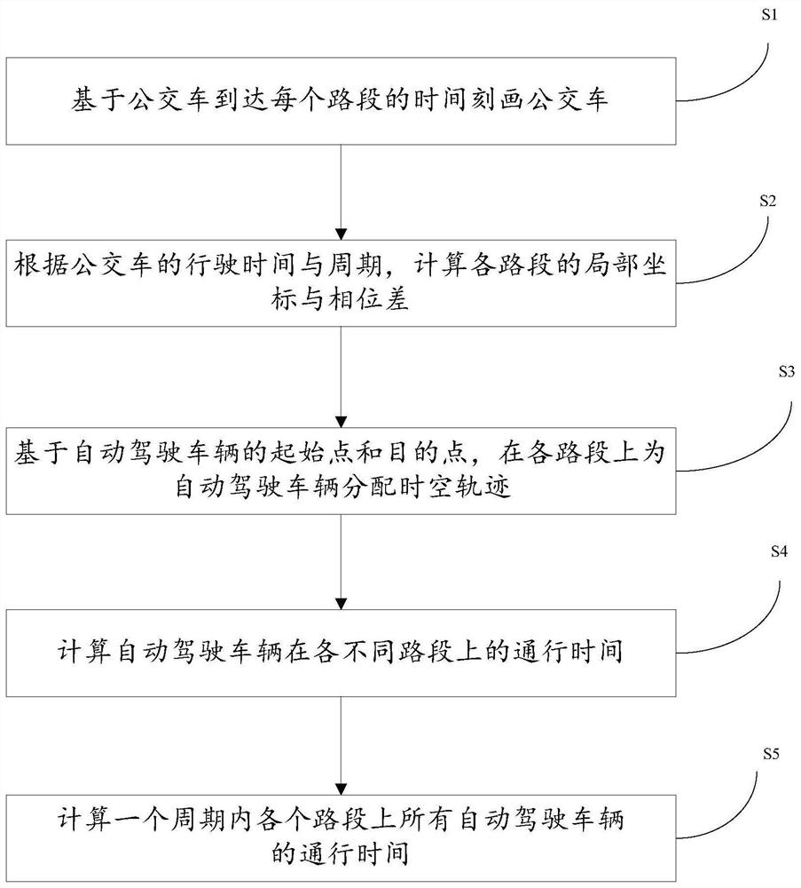 Traffic assessment method and system for bus and autonomous vehicle mixed lane