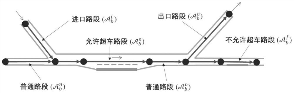 Traffic assessment method and system for bus and autonomous vehicle mixed lane