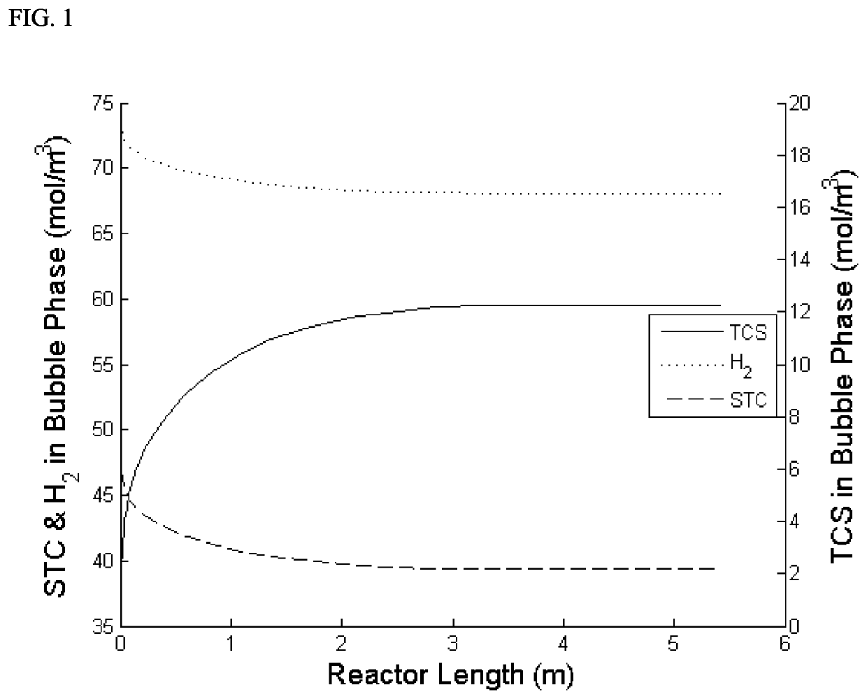 Iron catalyzed hydrochlorination of silicon tetrachloride to trichlorosilane