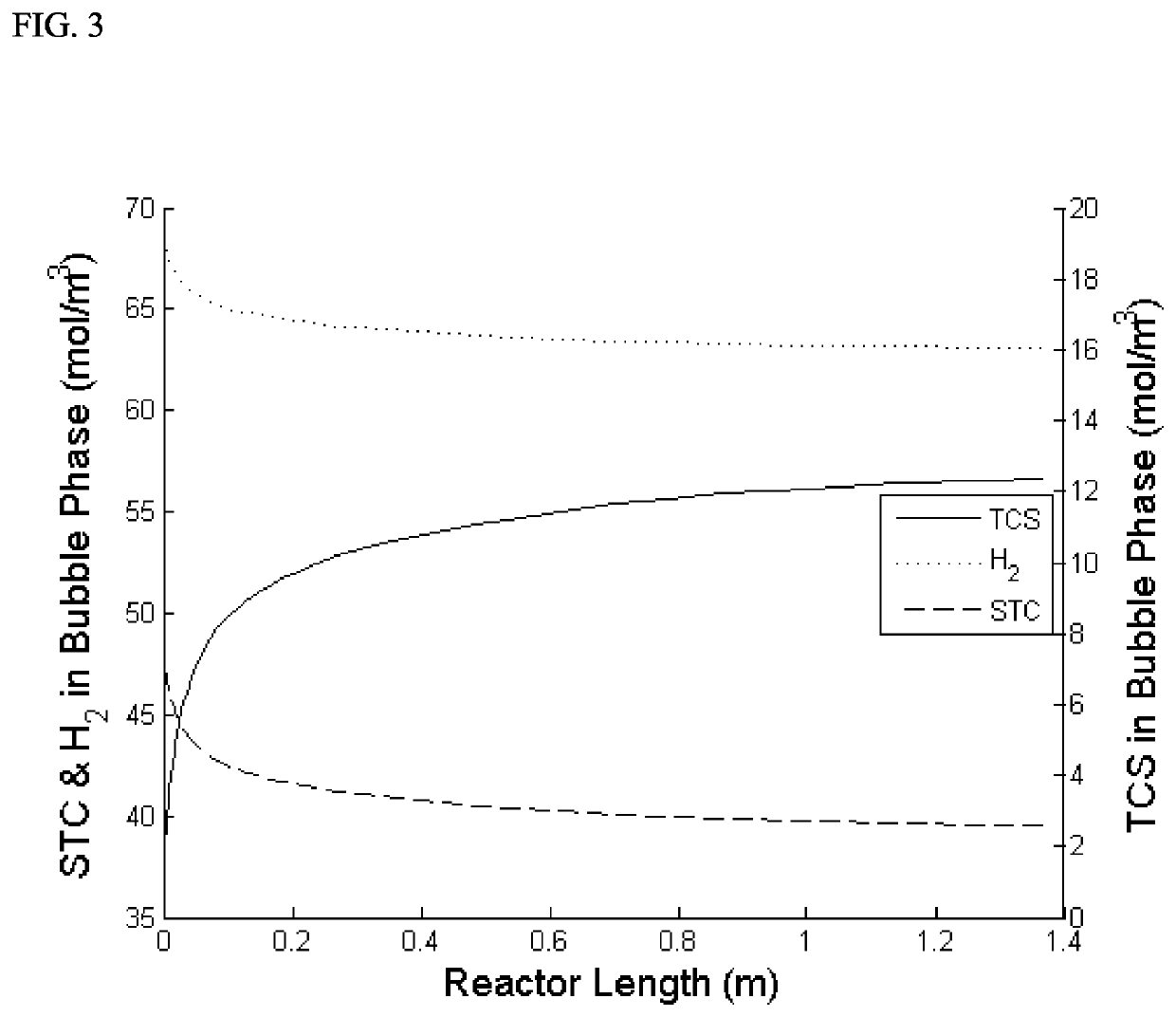 Iron catalyzed hydrochlorination of silicon tetrachloride to trichlorosilane