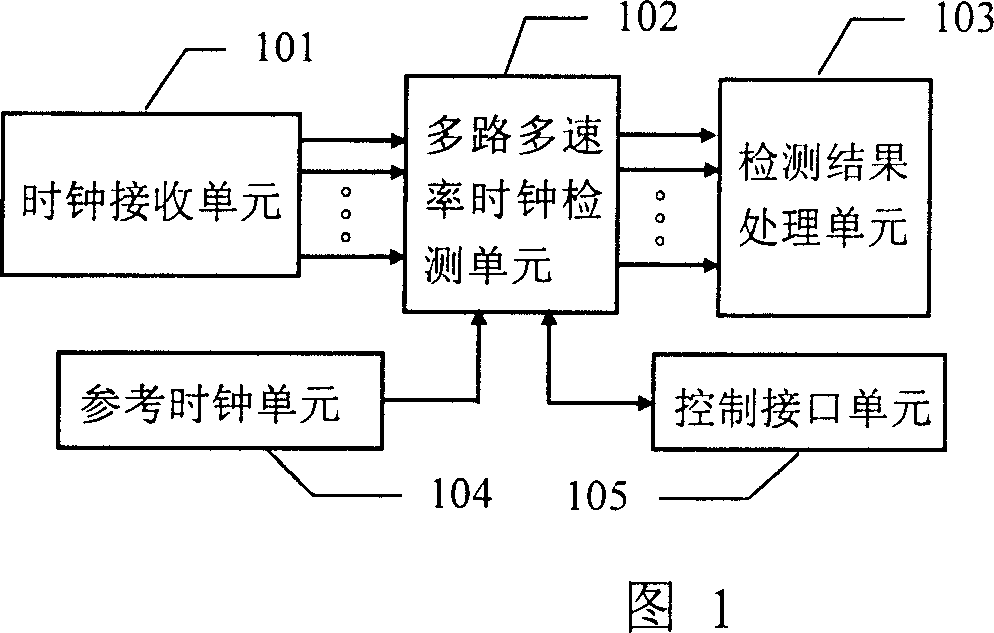 Multipath clock detecting device