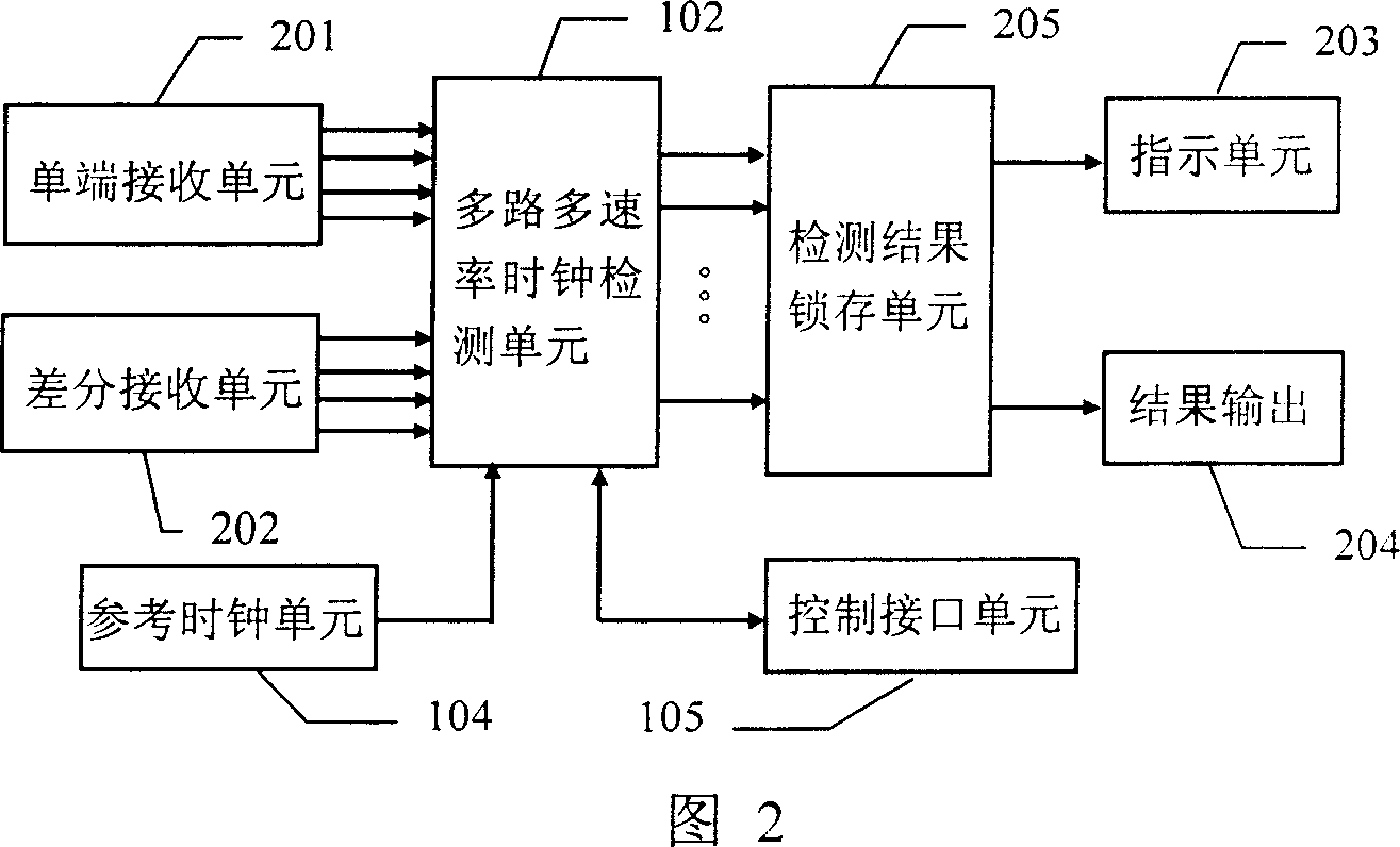 Multipath clock detecting device