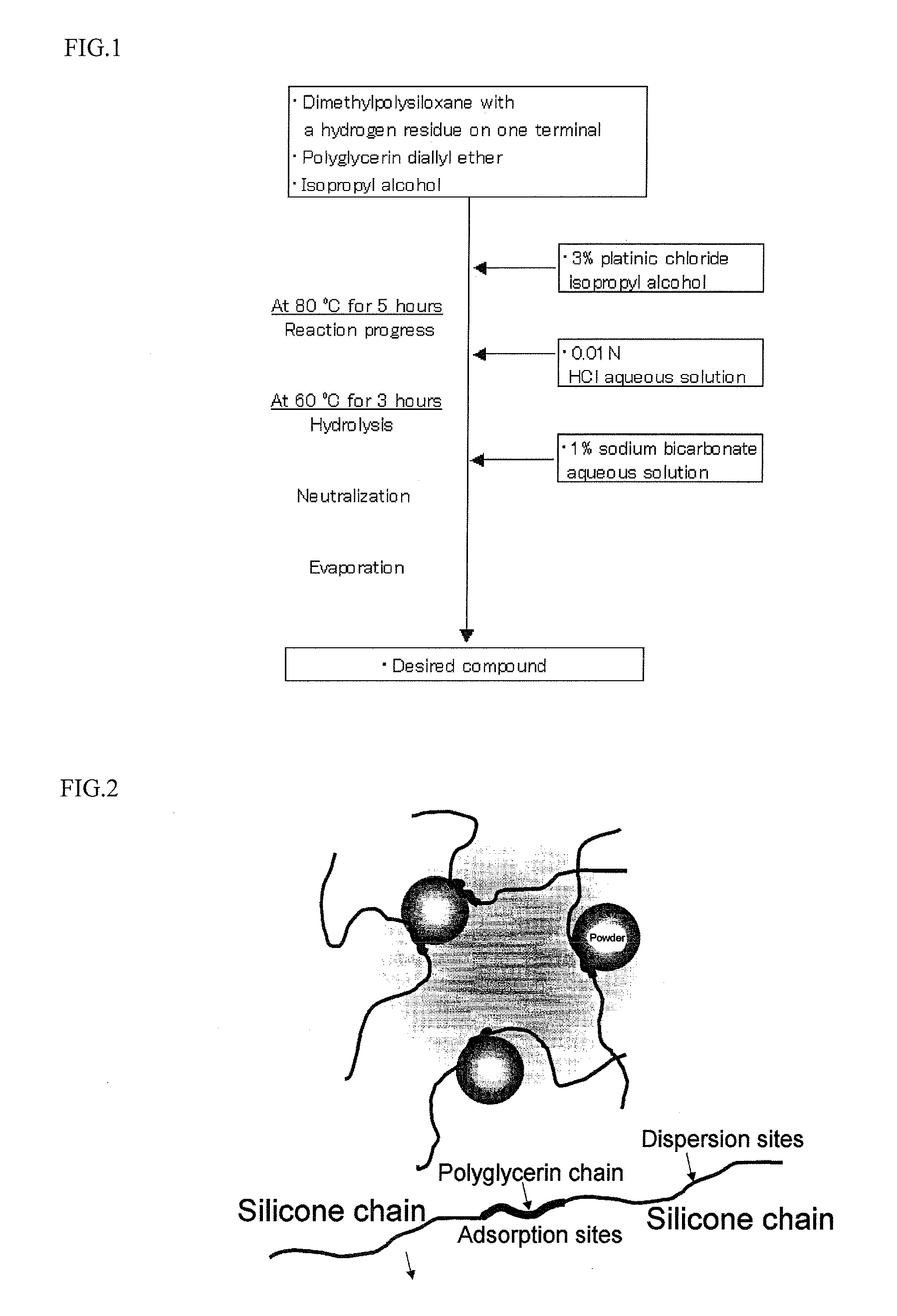 Dispersion Of Microparticulate Titanium Oxide And Cosmetics Containing The Same