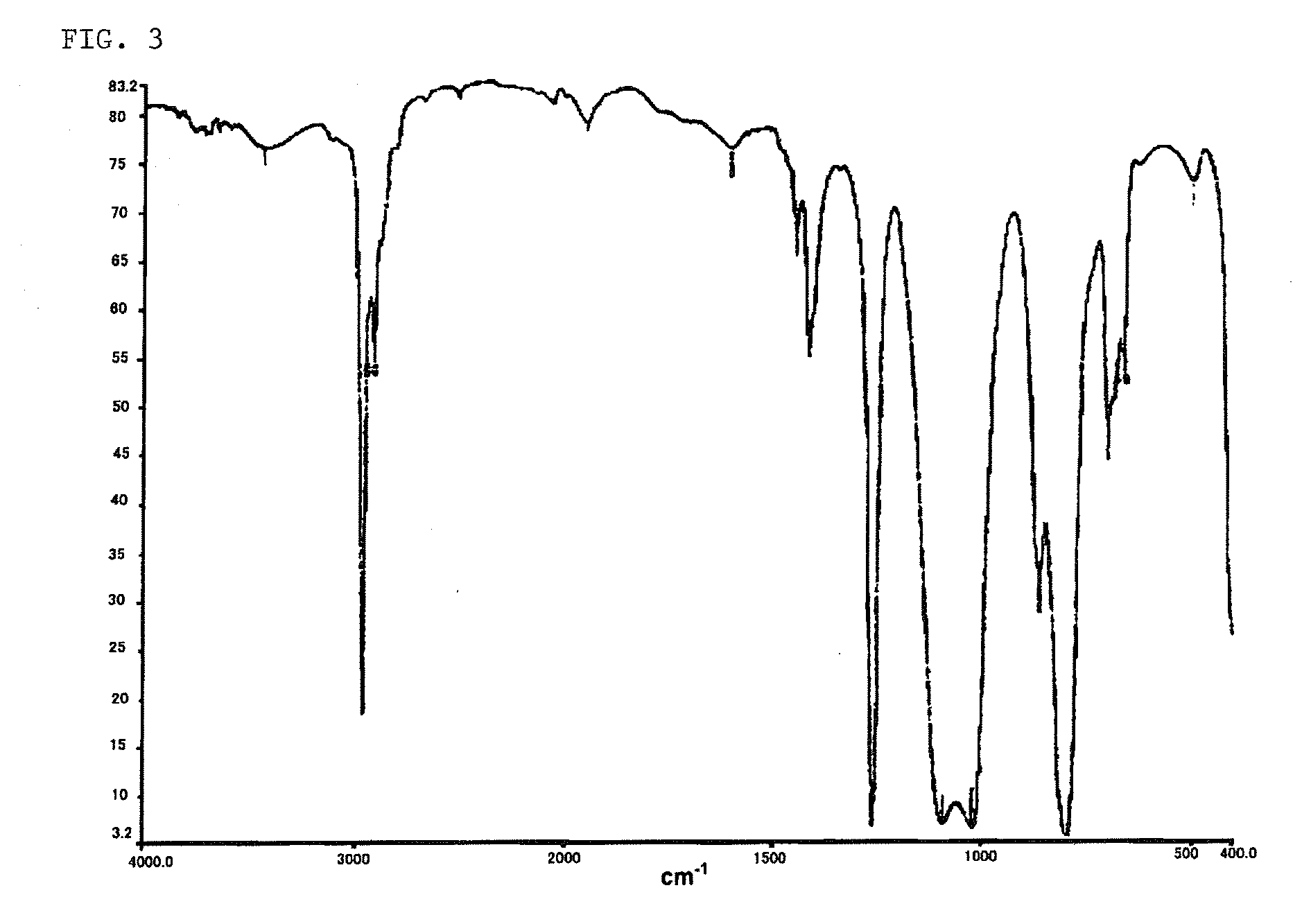 Dispersion Of Microparticulate Titanium Oxide And Cosmetics Containing The Same