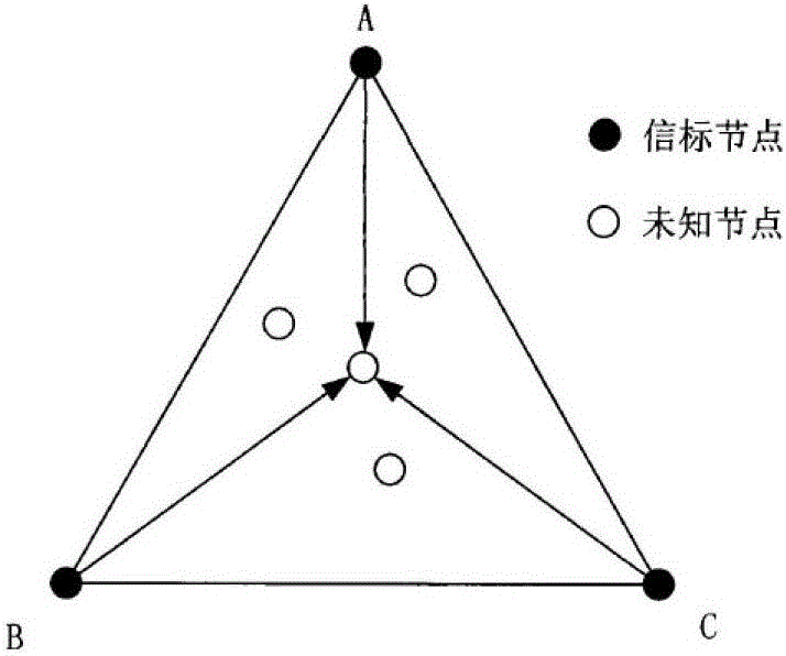 Tracking method of indoor moving target action route based on wsn