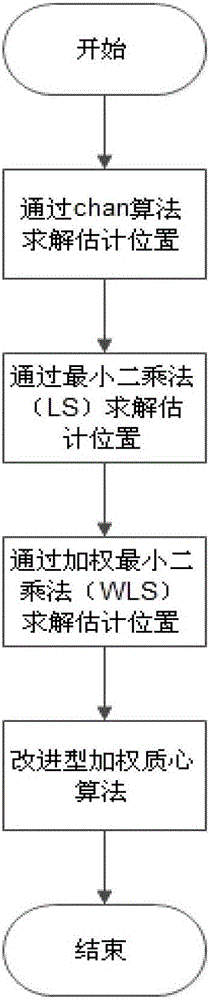 Tracking method of indoor moving target action route based on wsn