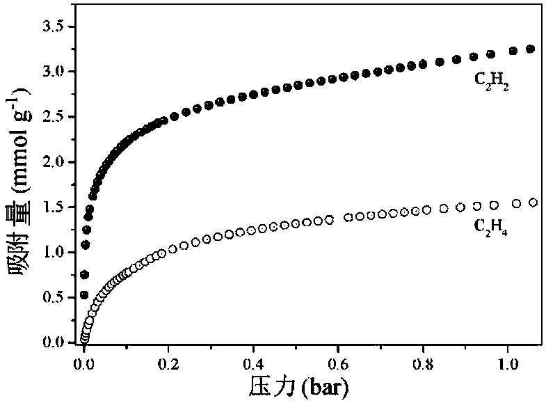 Ion hybridization porous material and preparation method and applications thereof