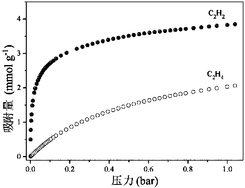 Ion hybridization porous material and preparation method and applications thereof