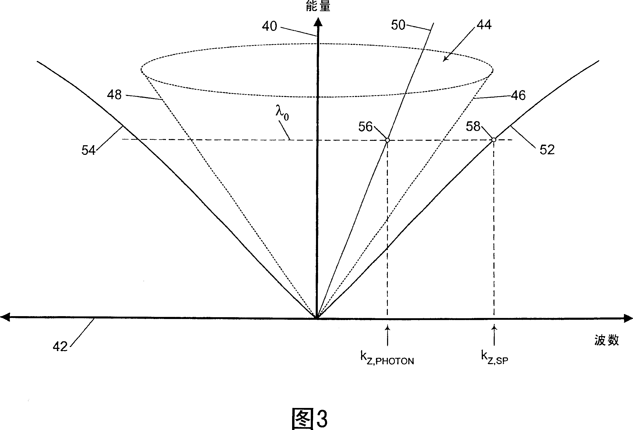 Surface plasmon resonance biosensor using coupled surface plasmons