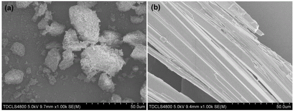 Light-responding methyl methacrylate azo polymer and synthetic method thereof