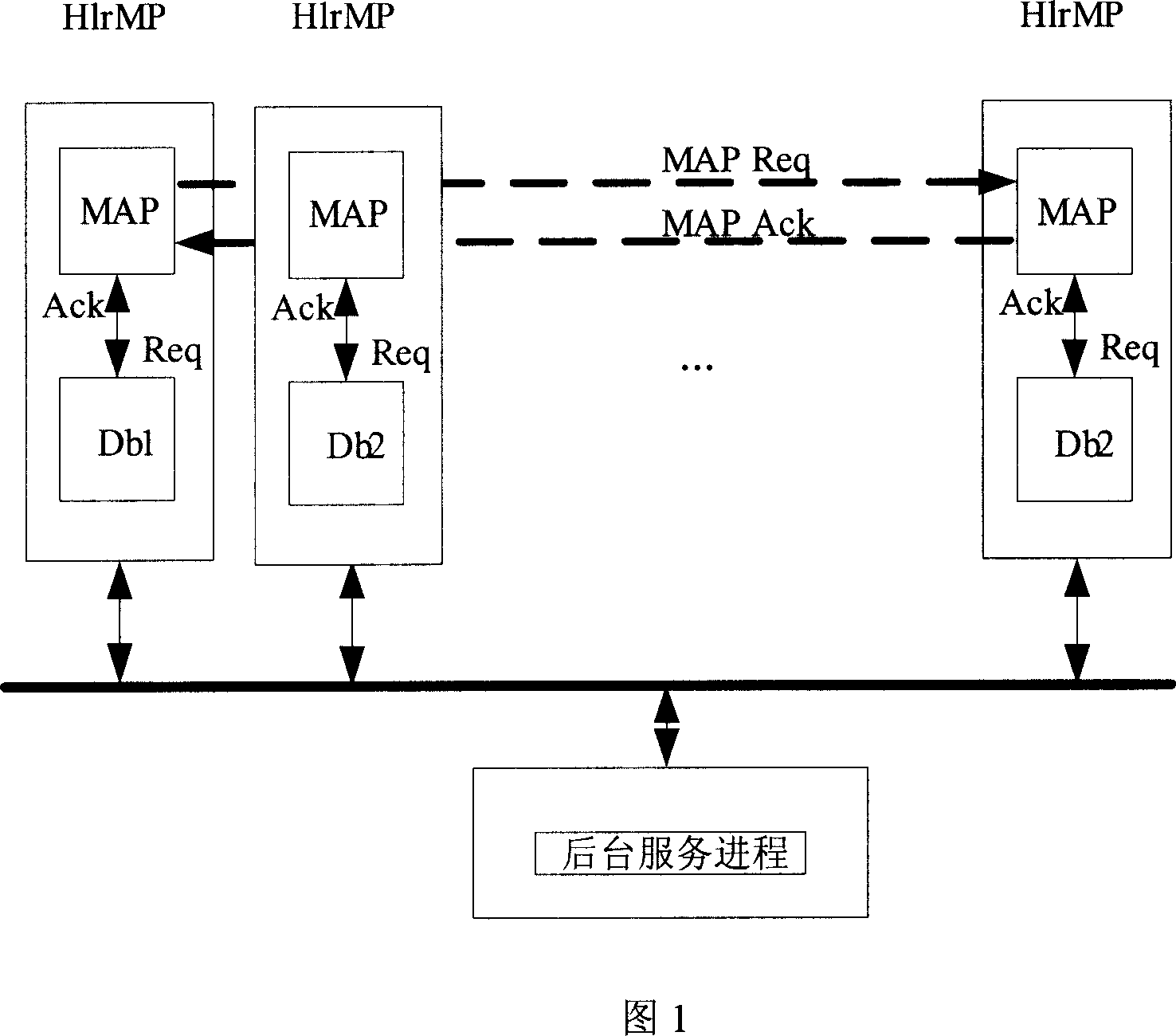 Method for implementing distributed HLR memory database