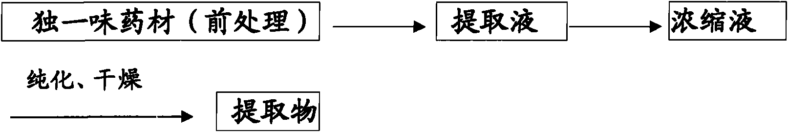 Capsule preparation for treating bruise as well as bleeding and easing pain and preparation method and use thereof