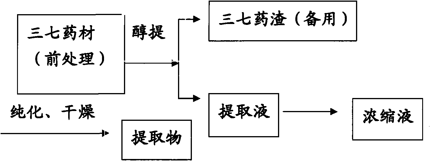 Capsule preparation for treating bruise as well as bleeding and easing pain and preparation method and use thereof