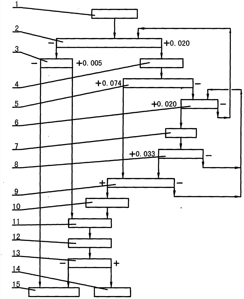 Technological method for drilling fluid solid control circulation system