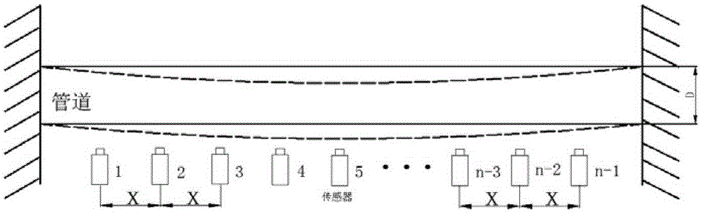 Pipeline real-time stress obtaining method