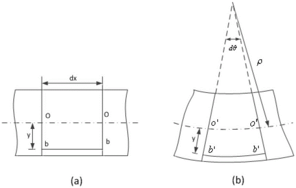 Pipeline real-time stress obtaining method