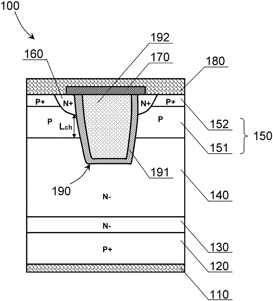 Trench type insulated gate bipolar transistor and its manufacturing method