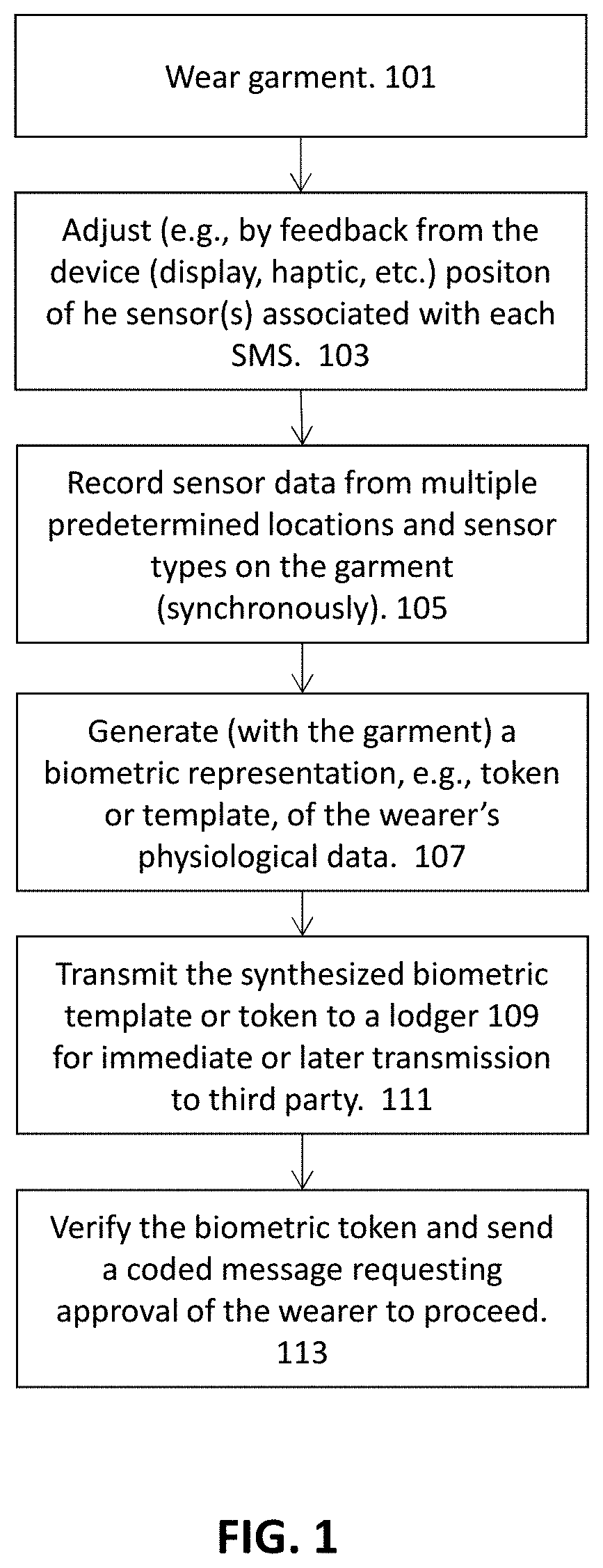 Biometric identification by garments having a plurality of sensors