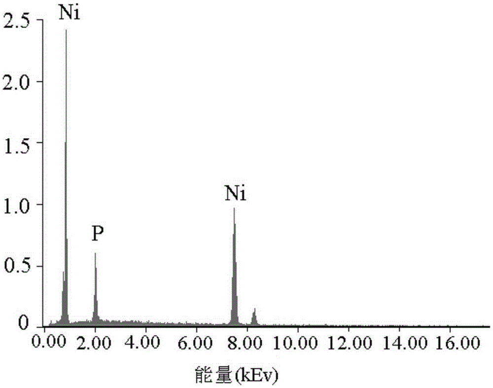 A method of nickel-plating on the surface of electric discharge machining of electronic packaging aluminum-based composite materials