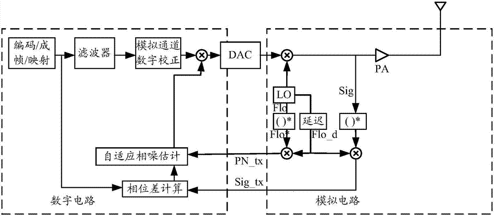 Method and device for phase noise suppression