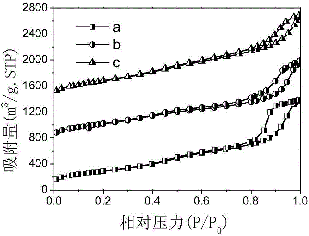 Method for preparing nitrogen-doped hollow mesoporous core-shell carbon spheres