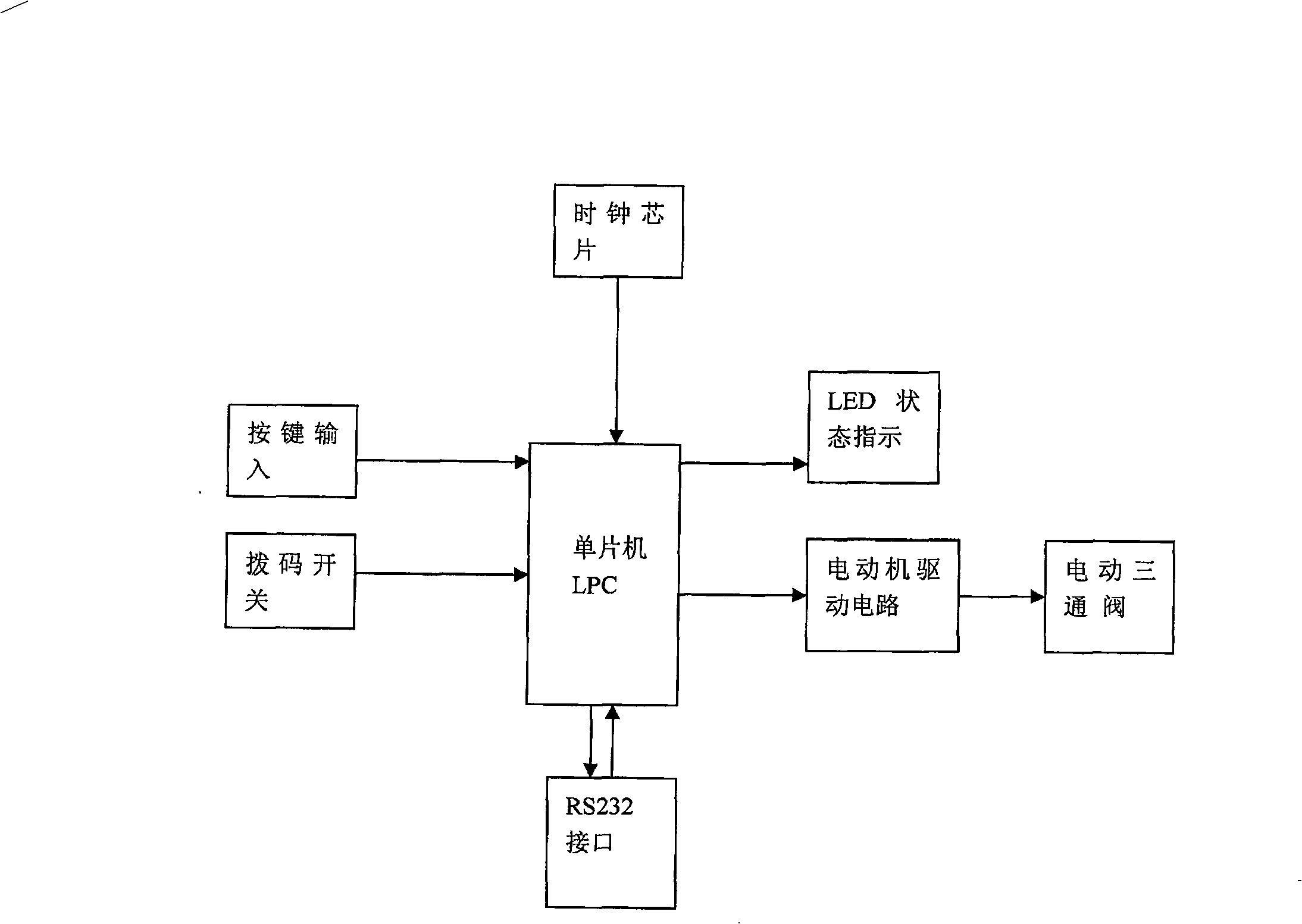 Heat energy charging network system for public buildings