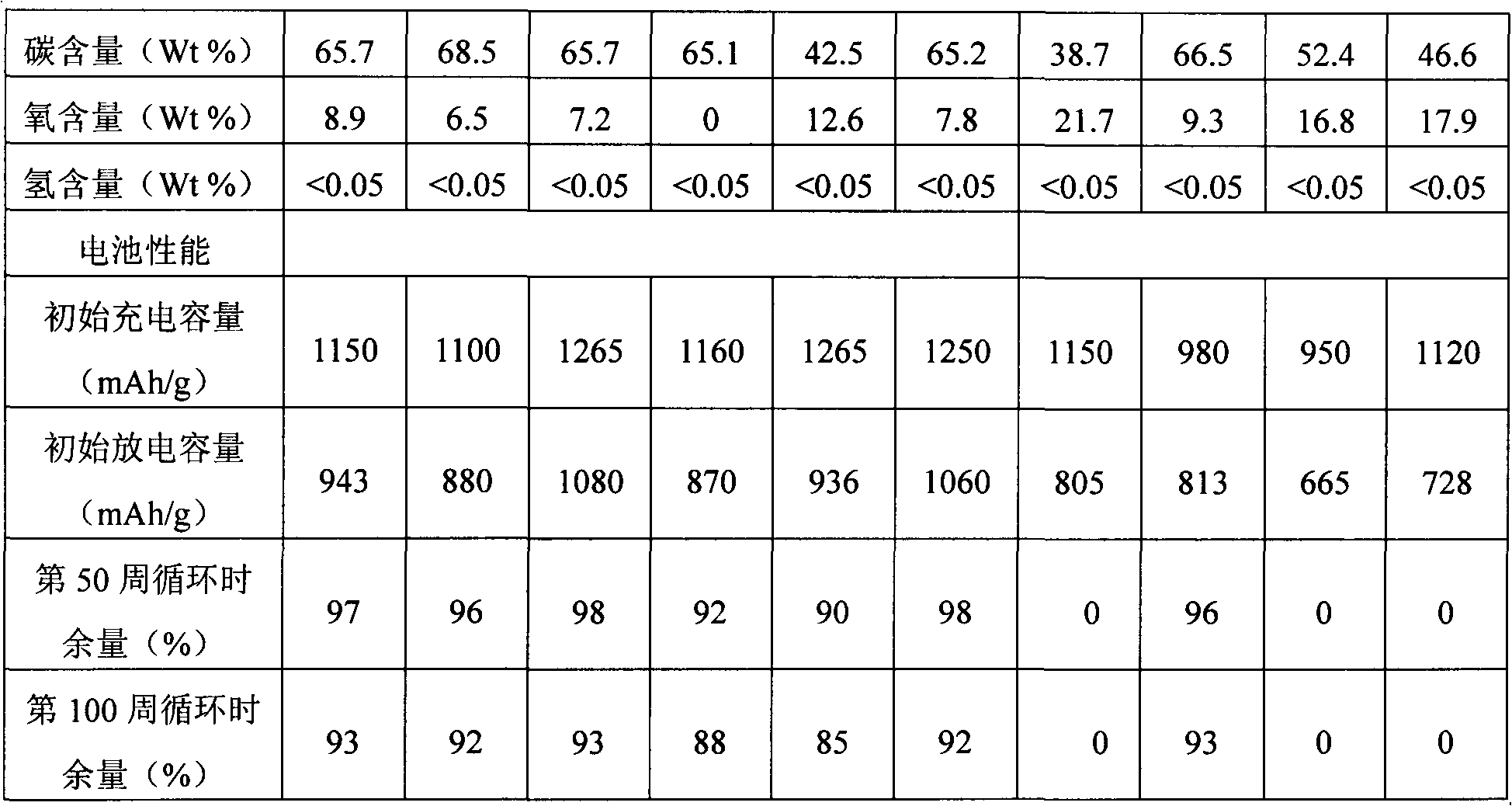 Silicon-based composite material, lithium ion battery, and preparation method and application thereof