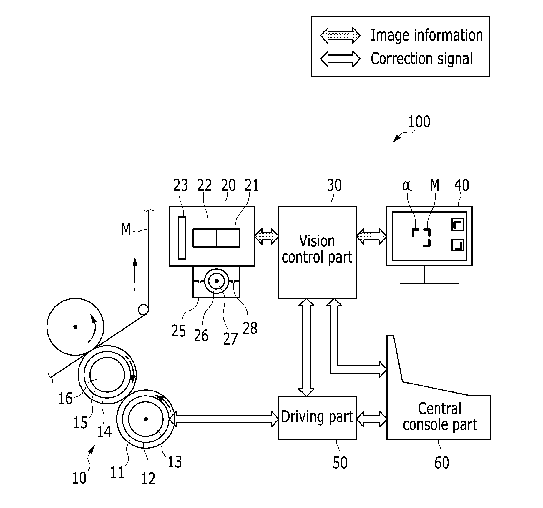 Precision overprinting method of printed electronics rotary printing where location can be adjusted in real time