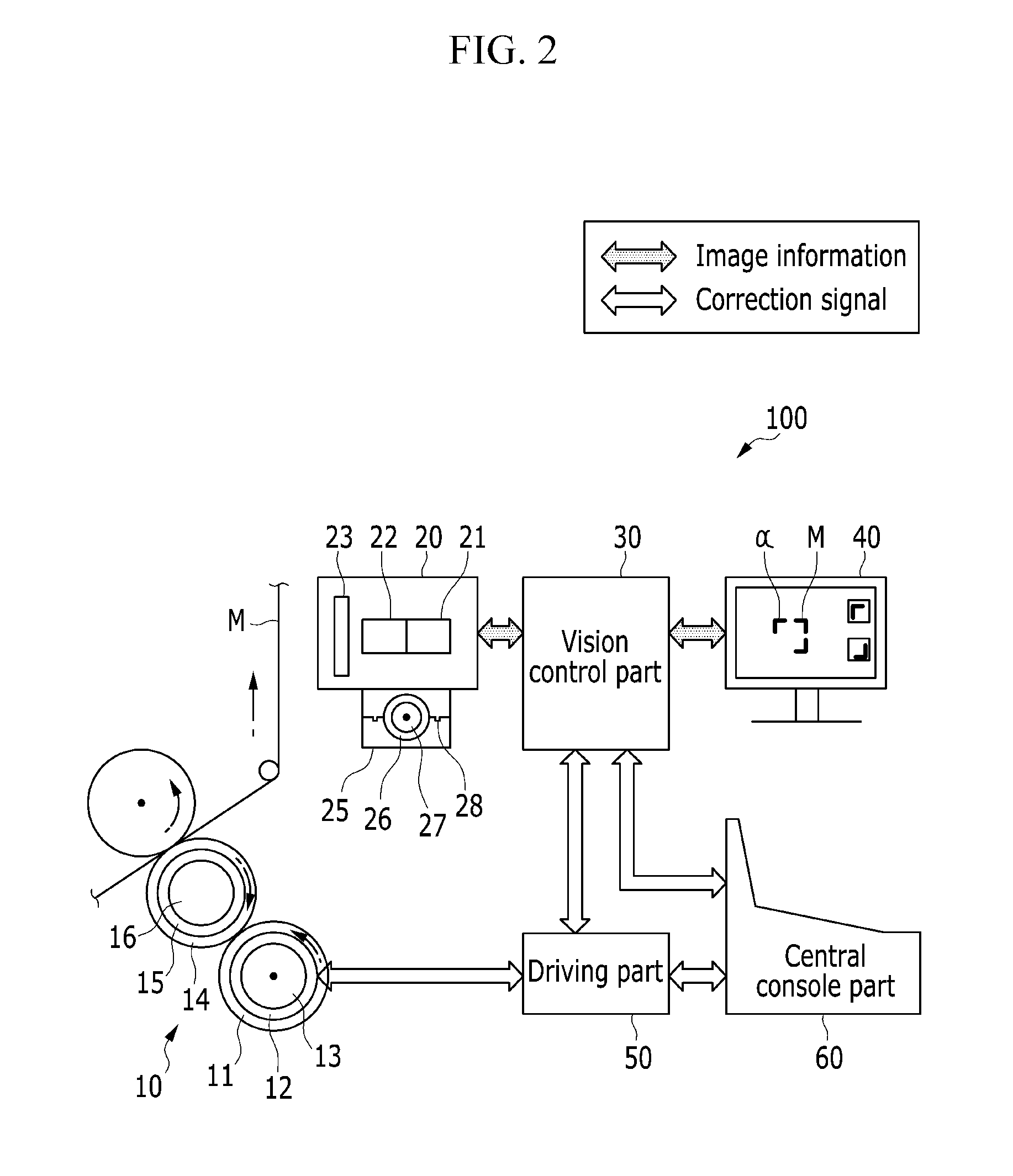 Precision overprinting method of printed electronics rotary printing where location can be adjusted in real time