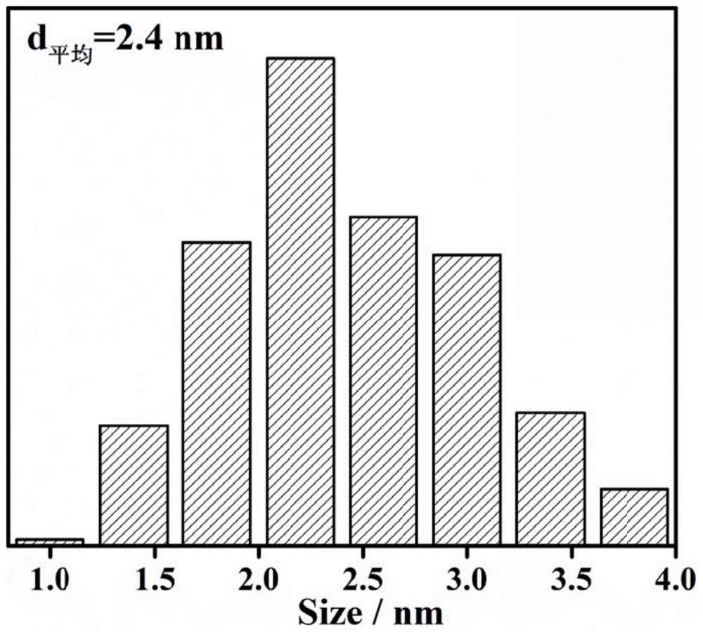 Mono-dispersed IrCu alloy catalyst as well as preparation method and application thereof