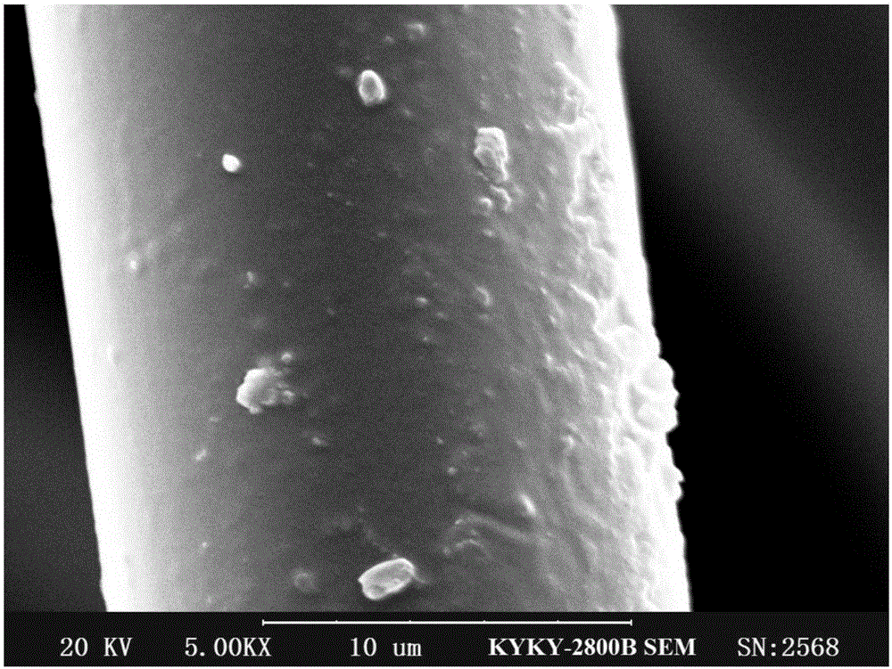 Polyester fibers with catalytic degradation function and preparation method thereof