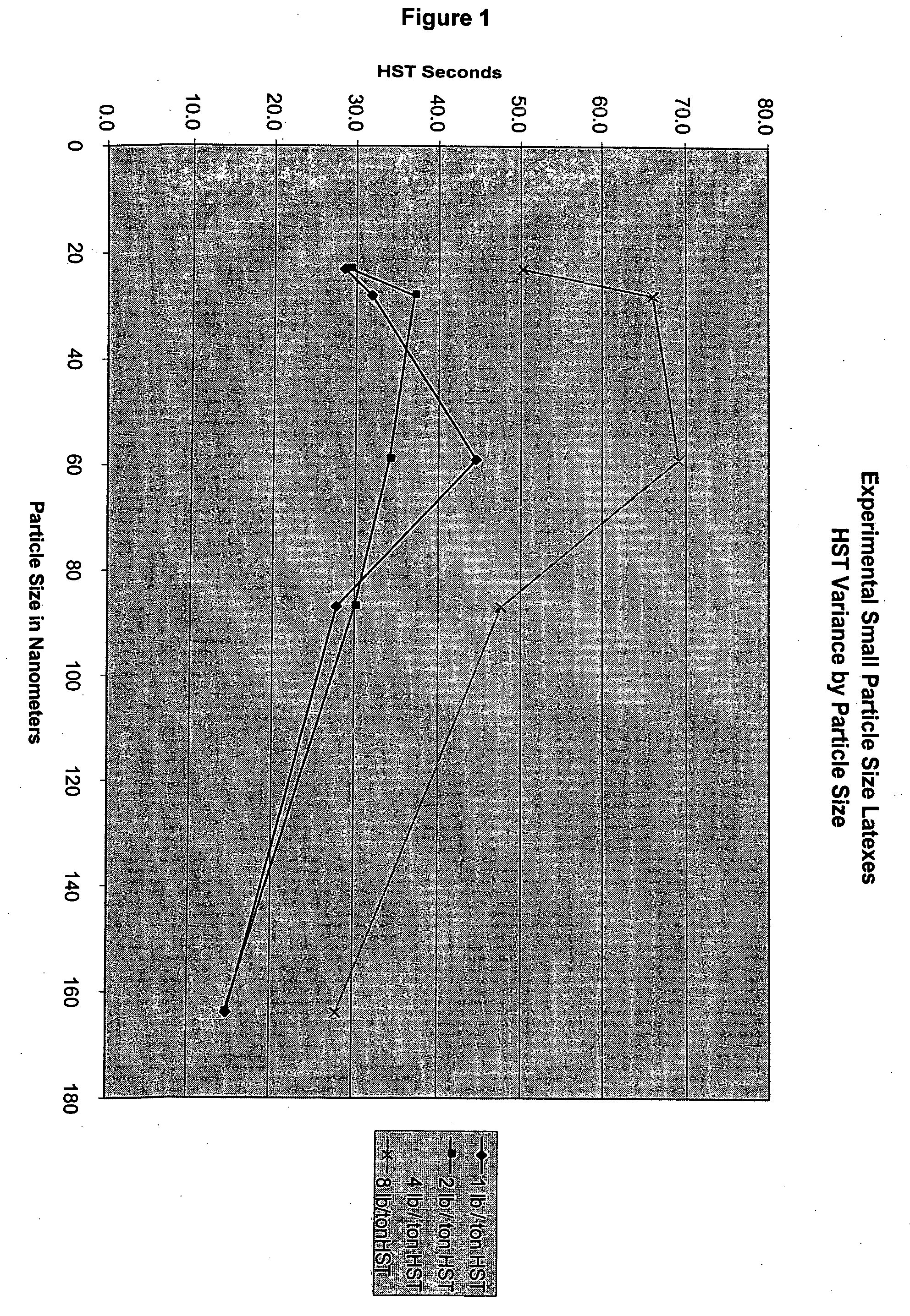 Latex paper sizing composition