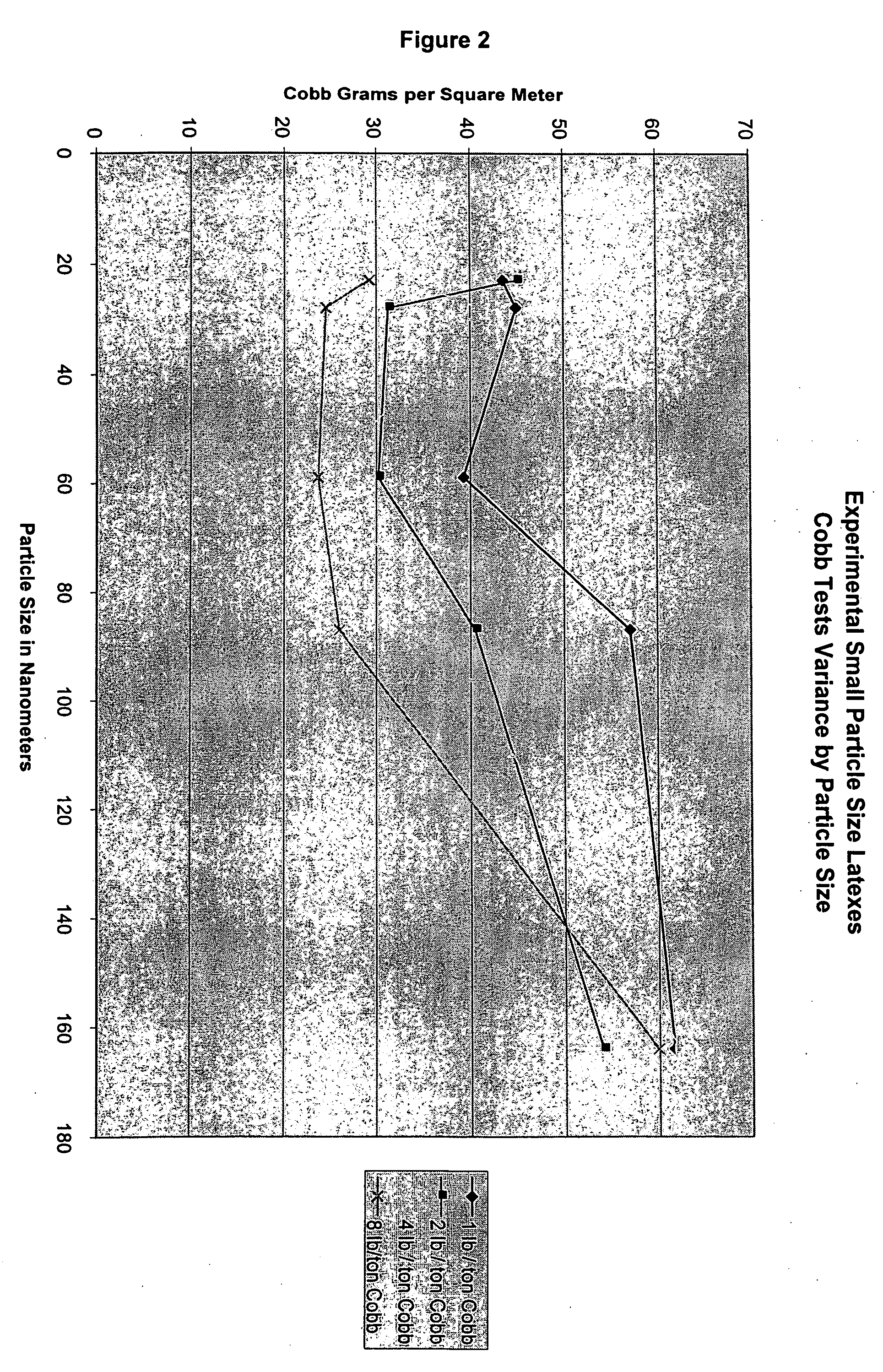 Latex paper sizing composition