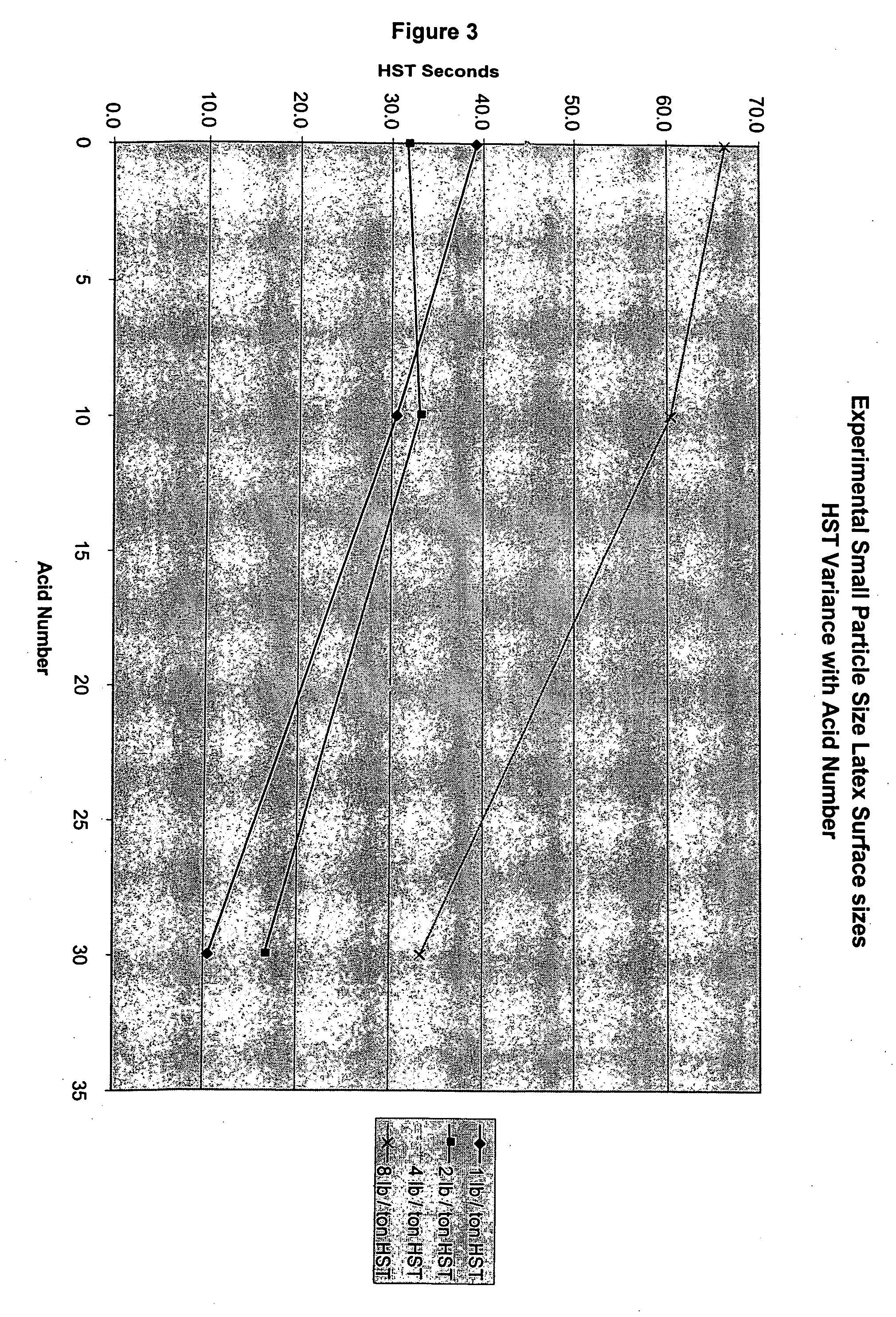 Latex paper sizing composition