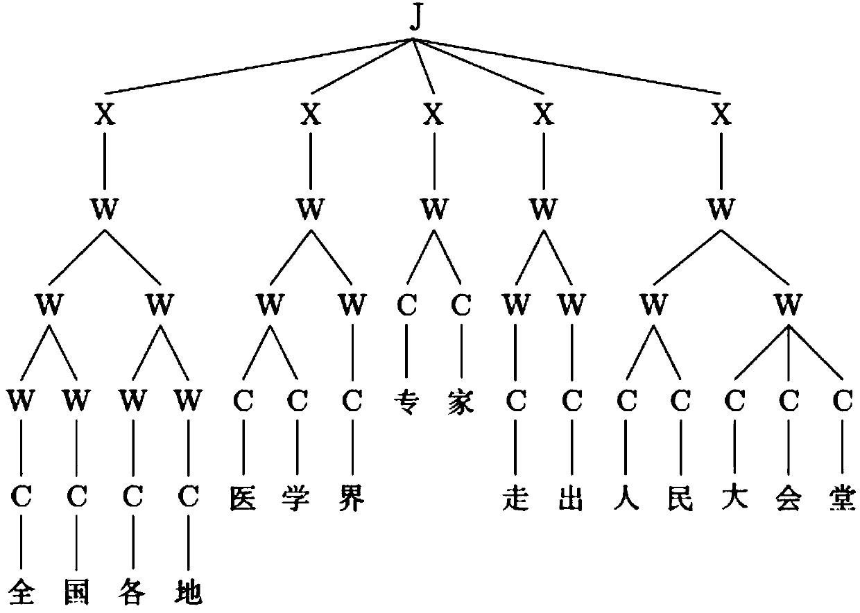 Multi-granularity word segmentation method and system based on sequence labeling modeling