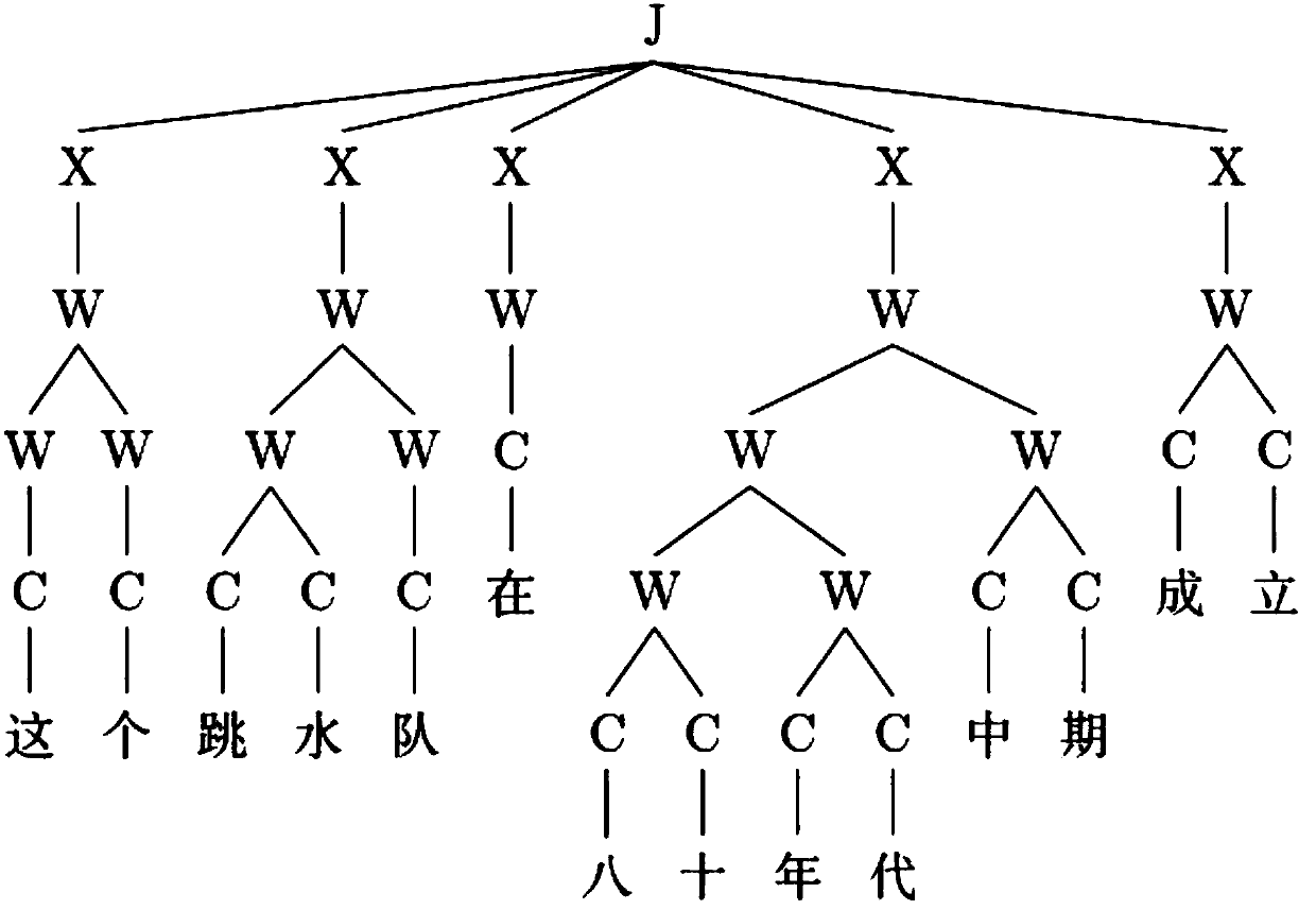 Multi-granularity word segmentation method and system based on sequence labeling modeling