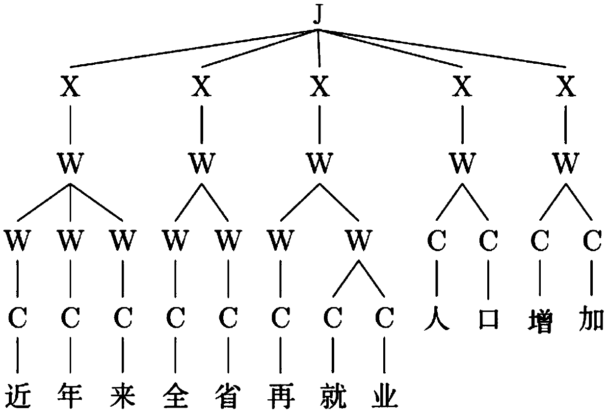 Multi-granularity word segmentation method and system based on sequence labeling modeling