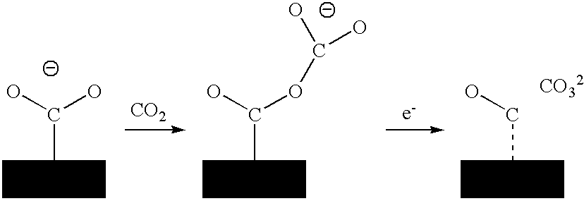 Process For Sequestrating Carbon In The Form Of A Mineral In Which The Carbon Has Oxidation Number +3