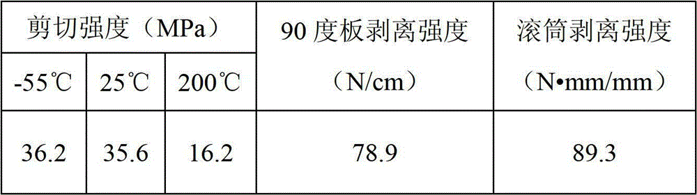 Modified cyanate adhesive film and preparation method thereof