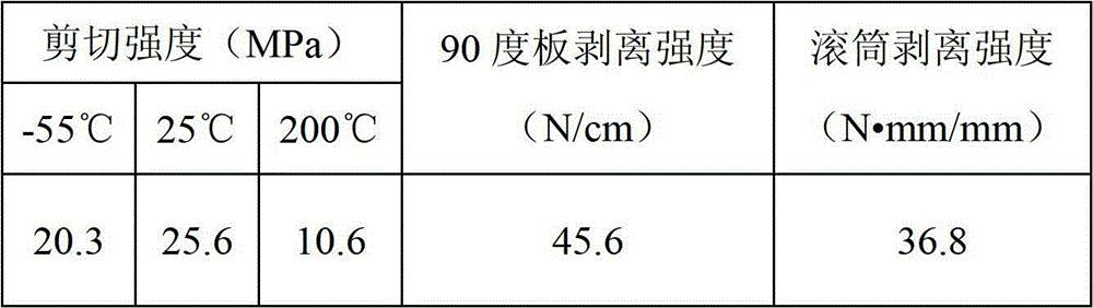 Modified cyanate adhesive film and preparation method thereof