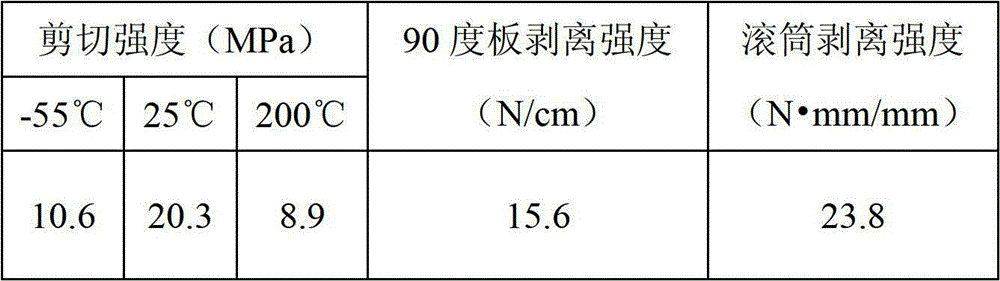 Modified cyanate adhesive film and preparation method thereof