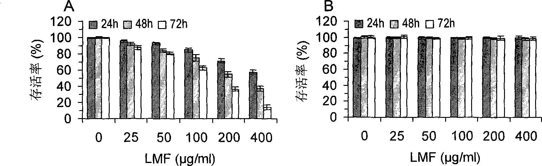 Chinese traditional medical composition for treating primary hepatic carcinoma and preparation method thereof