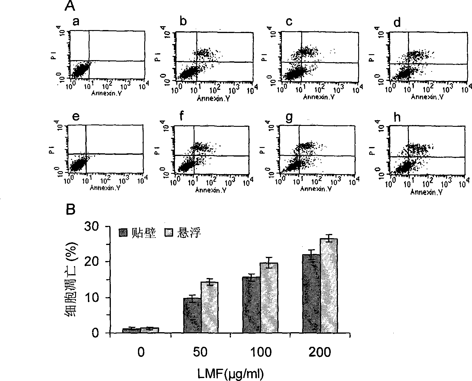 Chinese traditional medical composition for treating primary hepatic carcinoma and preparation method thereof