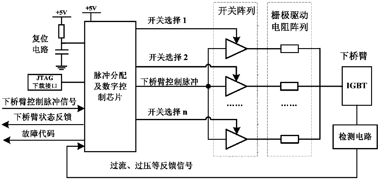 Driving circuit for dynamic variable IGBT switching characteristics and protection method thereof