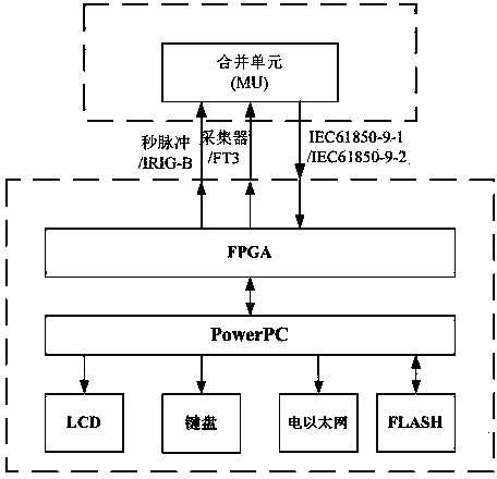 Portable tester for time response of merging unit