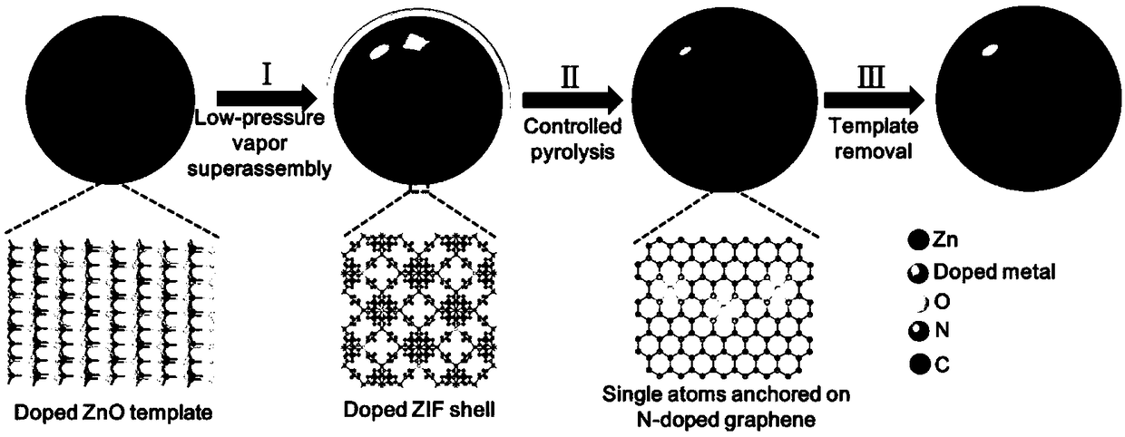 Graphene-like framework loaded monatomic structure material as well as preparation method and application thereof