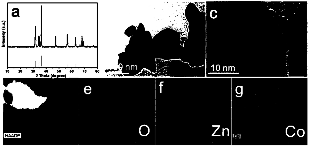 Graphene-like framework loaded monatomic structure material as well as preparation method and application thereof