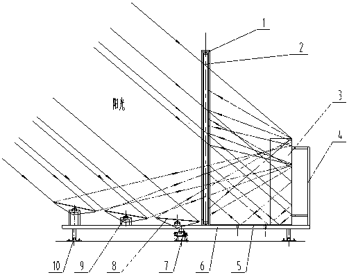 Solar light condensation heat collecting system and method