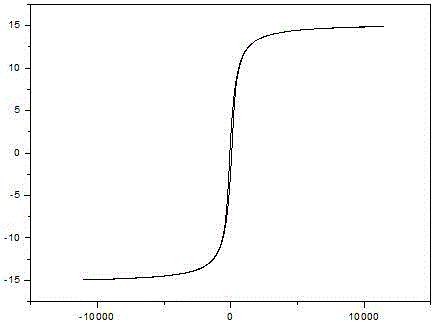 Preparation of magnetic ferroferric oxide/graphene composite material and application thereof in preparing magnetic paint